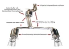 Awe Touring Exhaust For 13-17 Audi S5 Coupe/cabrio 3.0T-4" Chrome Tips New. Price: $1995.00.